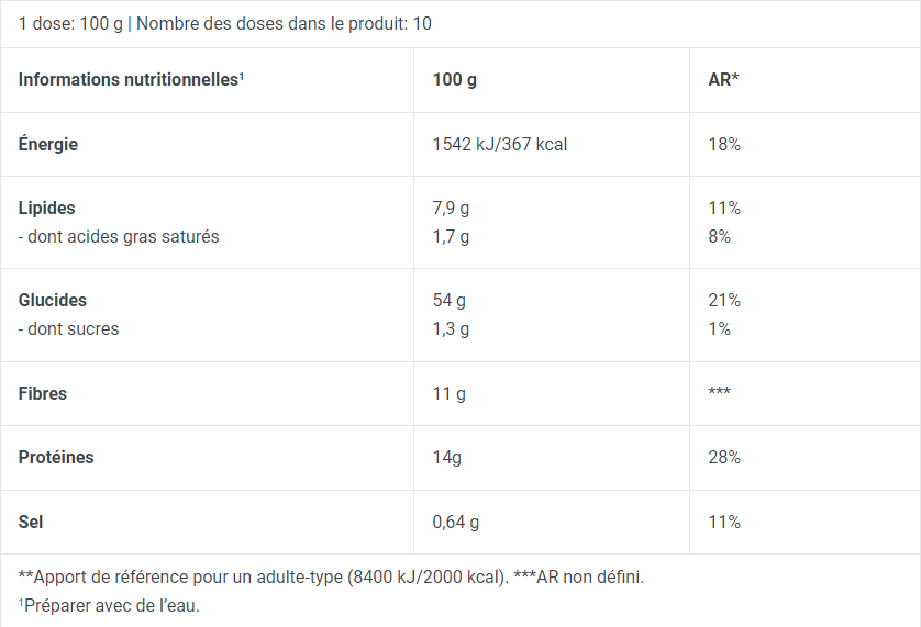 Instant oats Biotech Gluten free